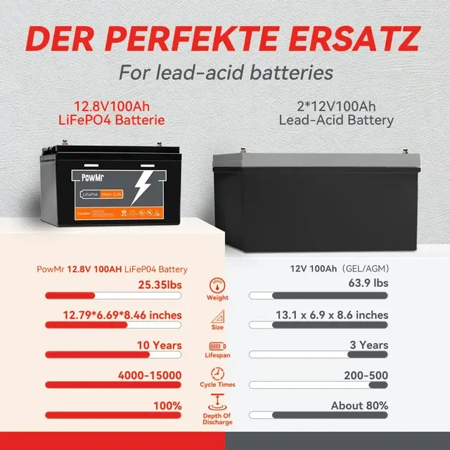 LiFePO4-Solarbatterie 12V/24V, wiederaufladbar 3