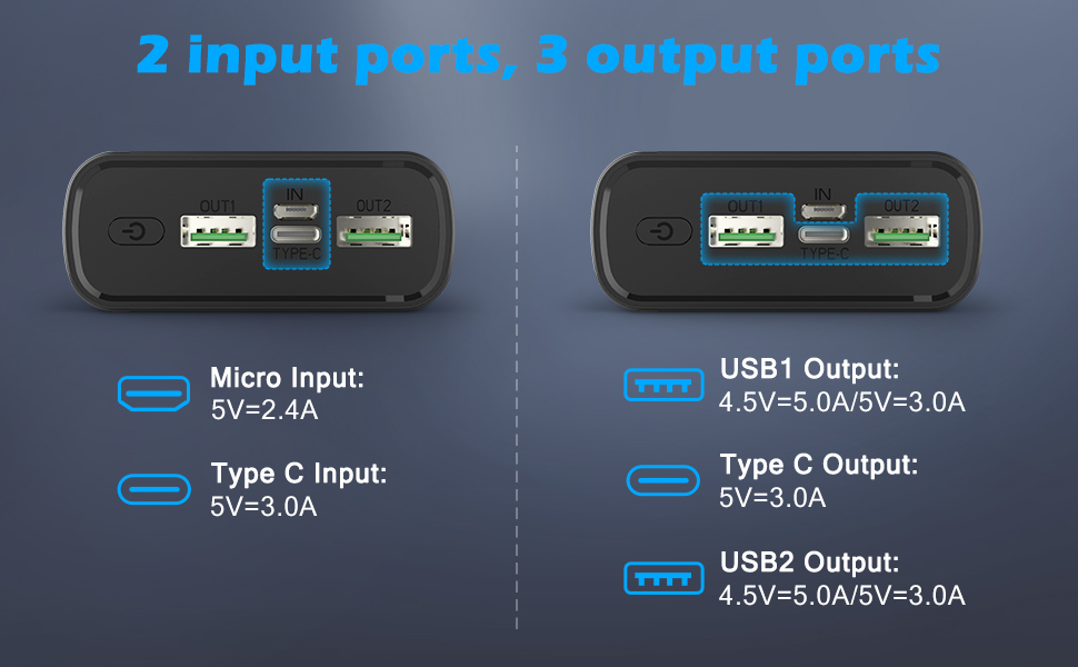 Powerbank 20000 mAh Schnellladen 3