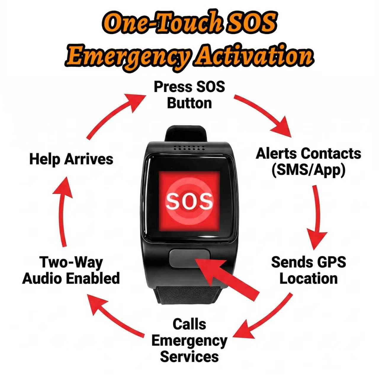Smartwatch