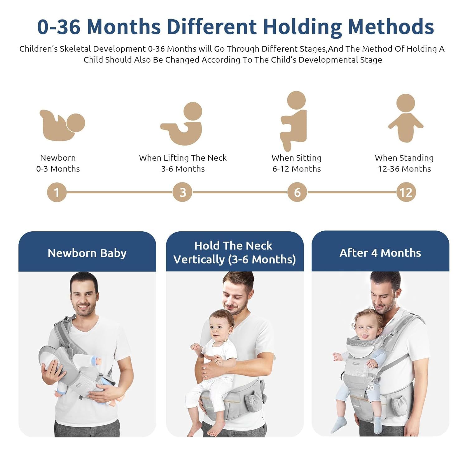Ergonomische Babytrage mit Hüftsitz bis 20 kg 4