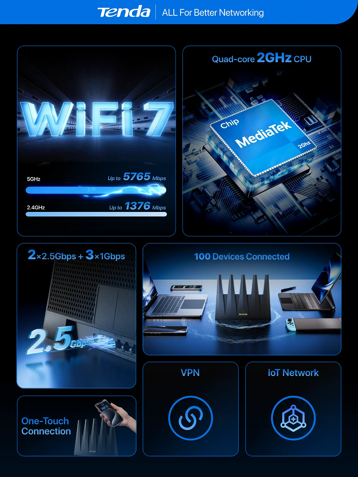 WLAN-Router 2