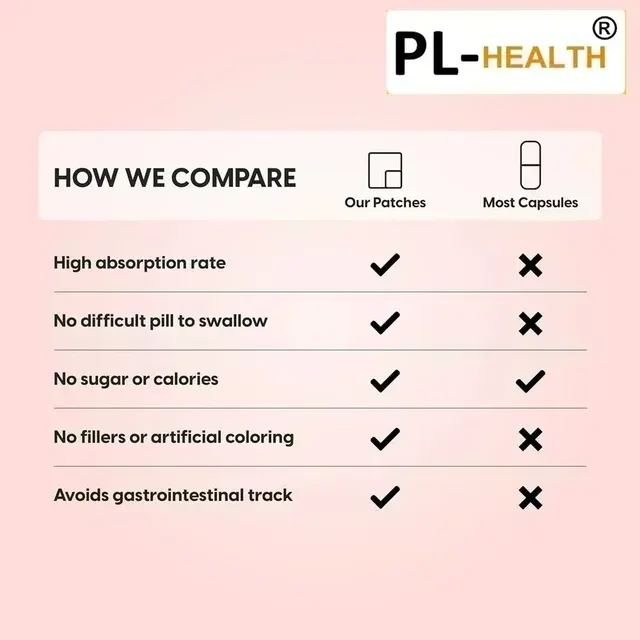 Neuropathie-Pflaster 3