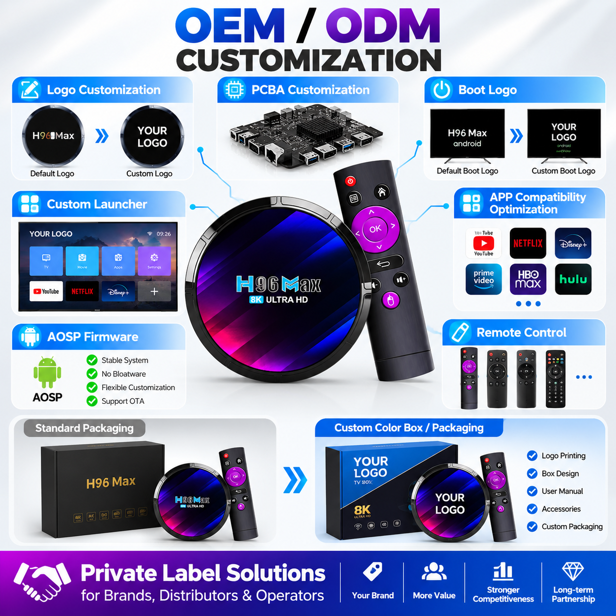 Android Smart TV Box mit Gaming-Funktion 4