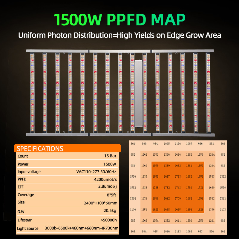 Profi Vollspektrum LED Pflanzenlampe 1500W 3