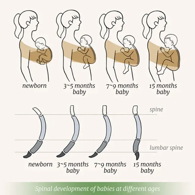 Baumwoll-Babytragetuch für 0–36 Monate 2