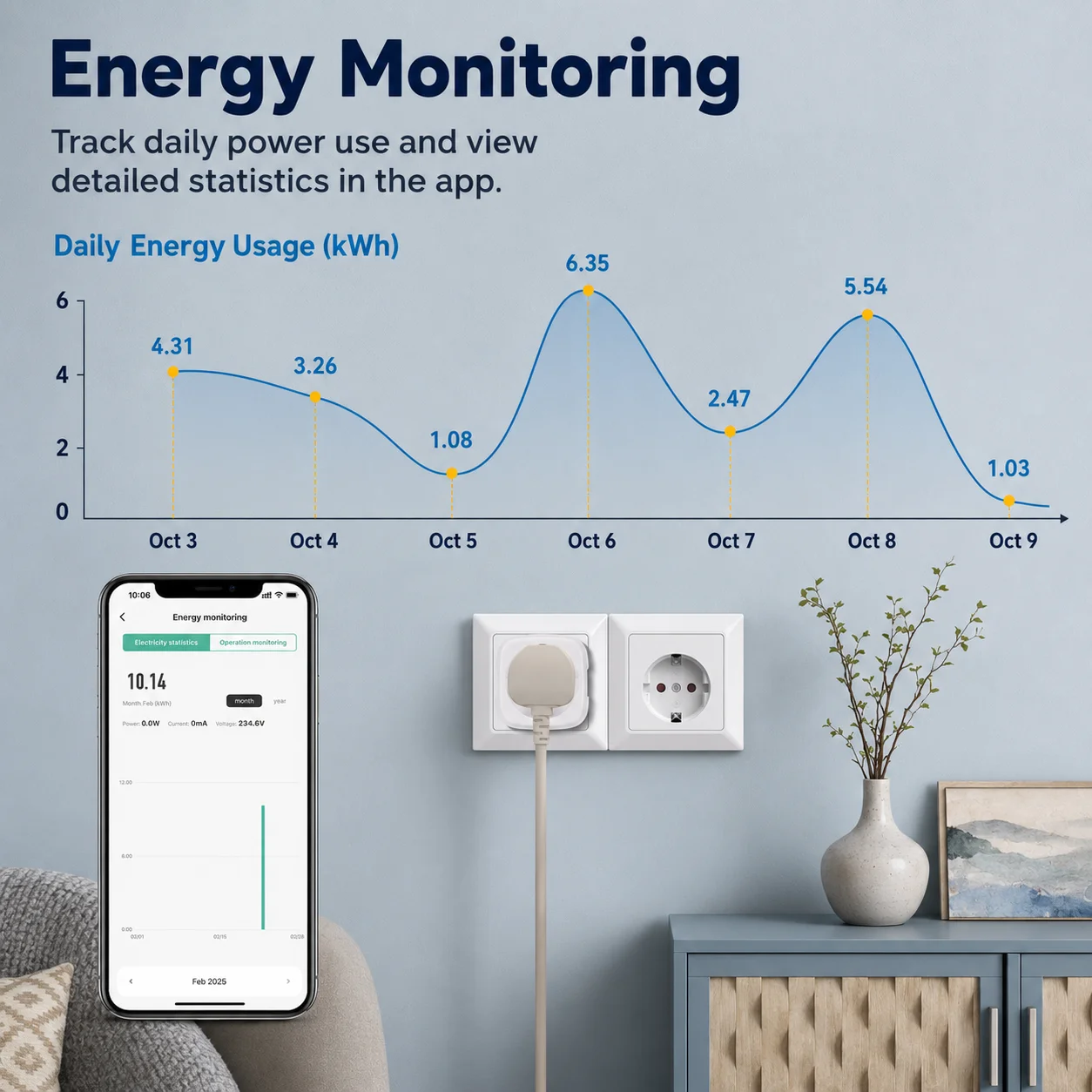EU-Smart-Stecker mit Energiemonitor für Smart Home 2