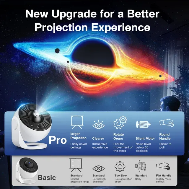Galaxy-Projektor 2