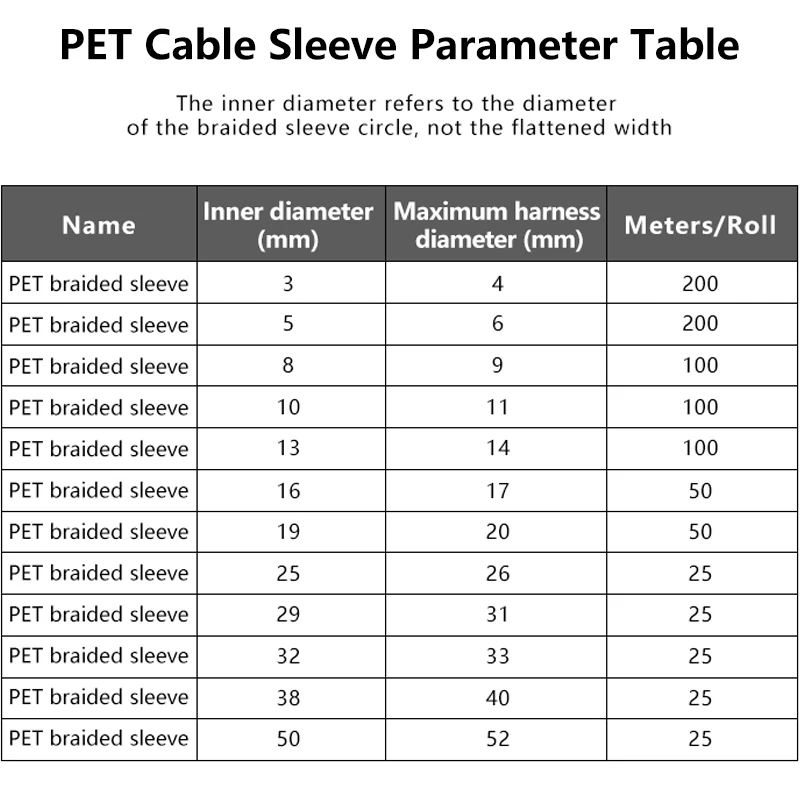 Erweiterbare PET-Kabelhülse, 1–50 m 4