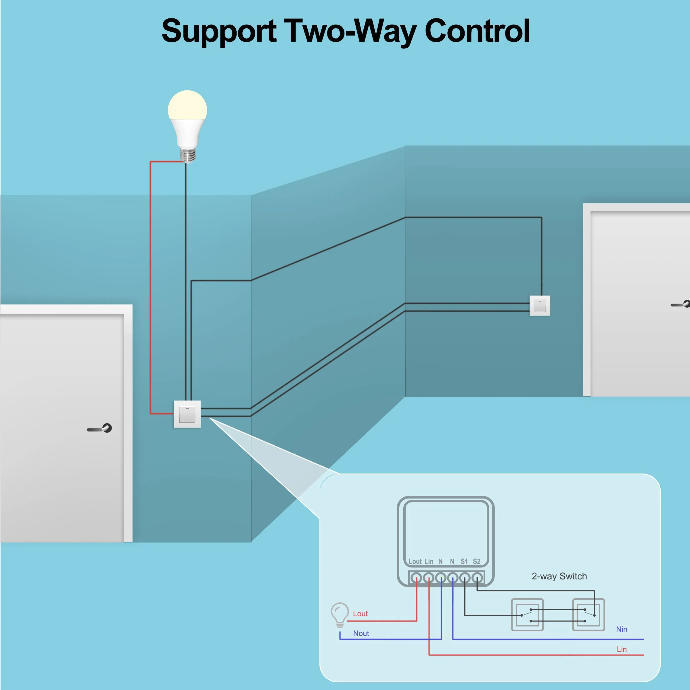 WLAN-Smart-Schaltmodul 16A, 2-Wege-Steuerung 4
