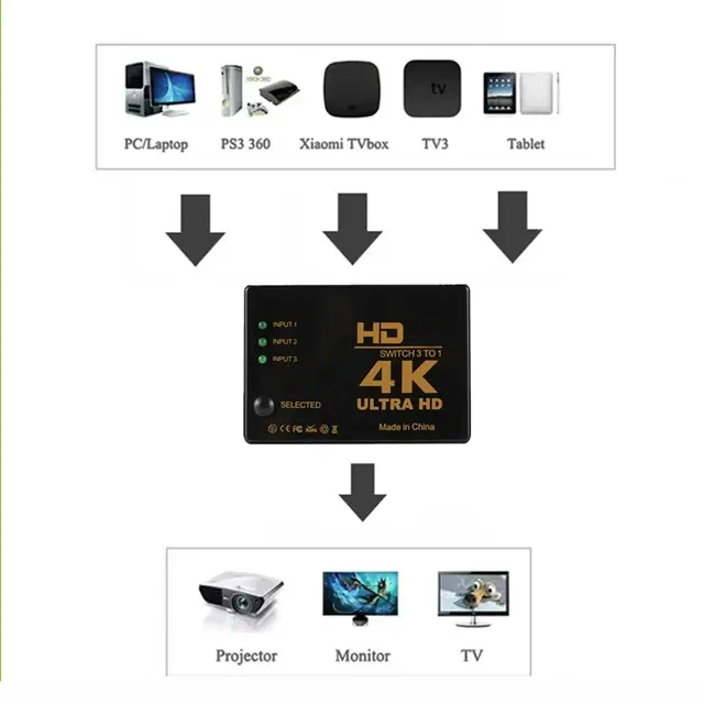 3-zu-1 HDMI-Umschalter 4K 4