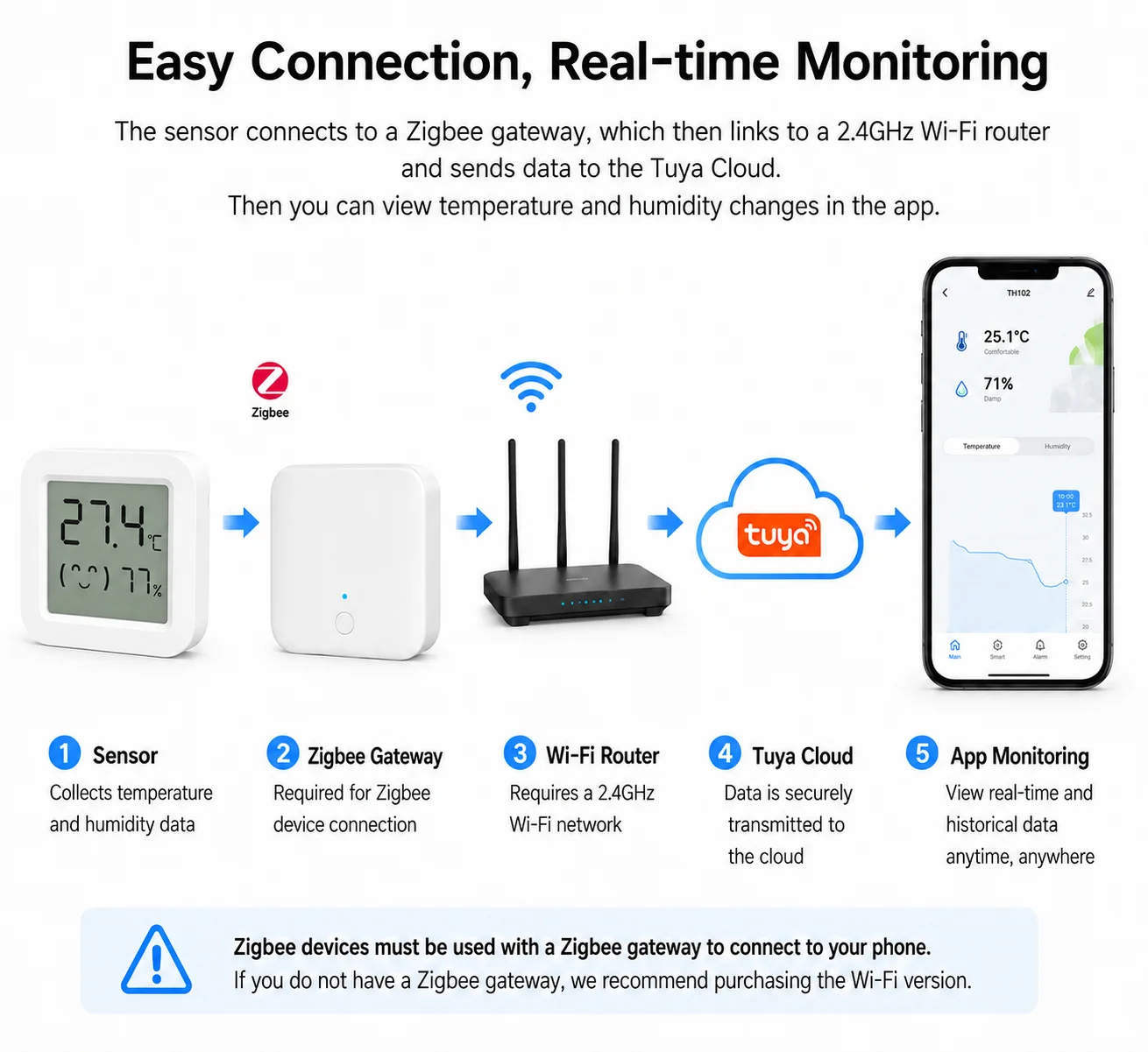 Zigbee-Temperatursensor mit LCD-Display 4