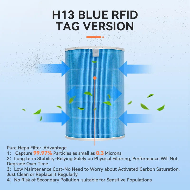 HEPA Luftreinigerfilter Xiaomi 3