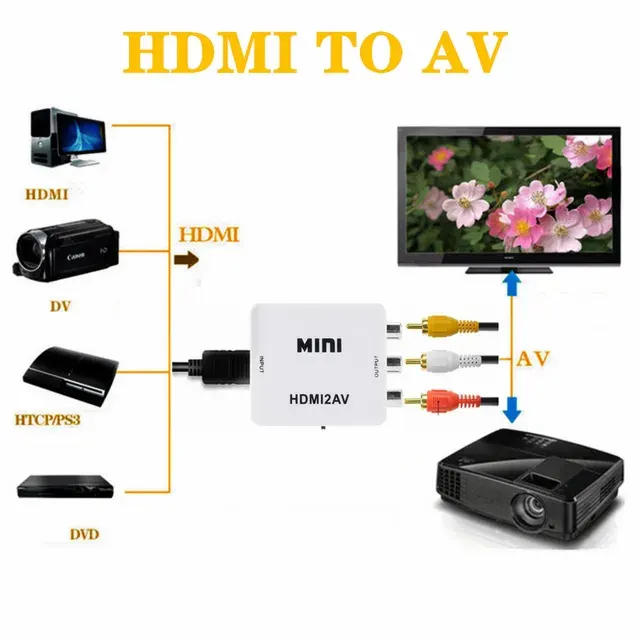HDMI-zu-AV-Adapter 3