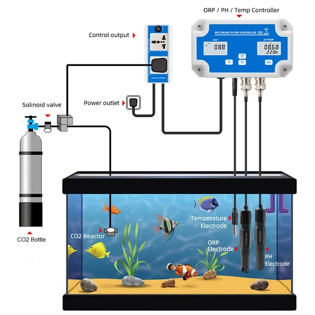 Smart Wasserqualitätsmonitor 4