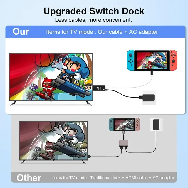 USB-C auf HDMI Adapterkabel 4K 4