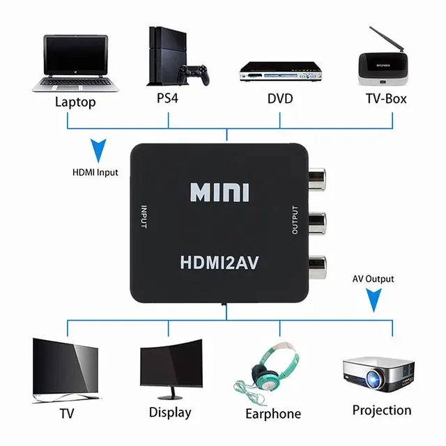 HDMI-zu-AV-Adapter 2