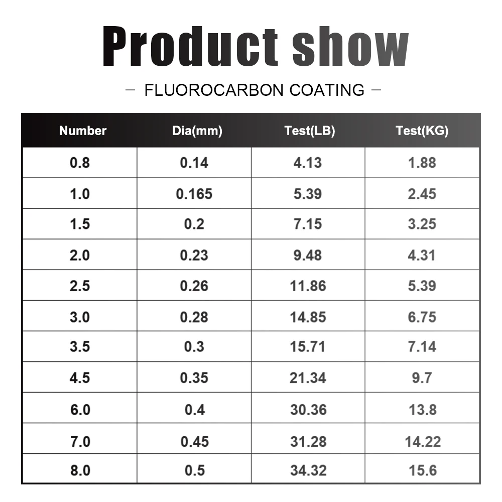 Fluorocarbon-Angelschnur 2