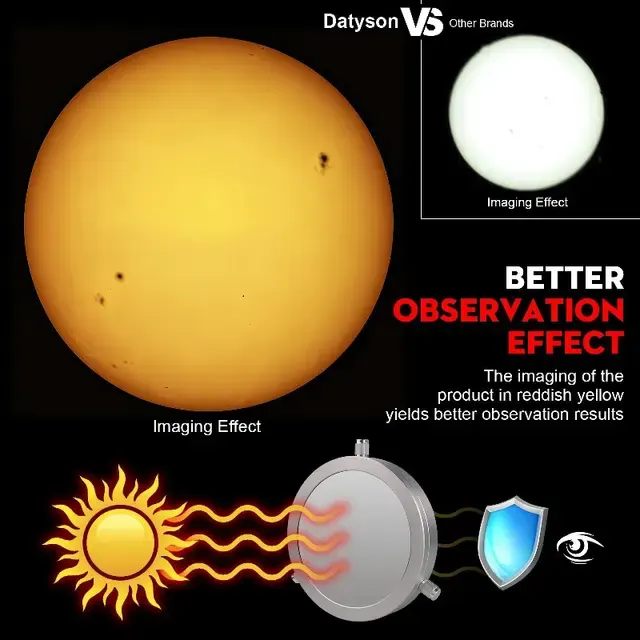 Sonnenfilter für Teleskop 3