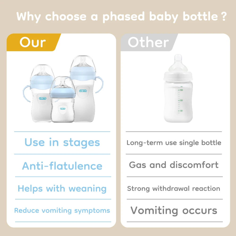BPA-freie Babyflasche mit Griff, 150 bis 330 ml 2