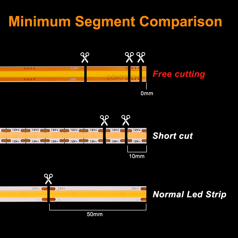 LED-Streifen 3