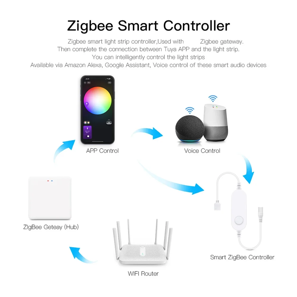 Smart LED-Controller für RGB-LED-Streifen 2