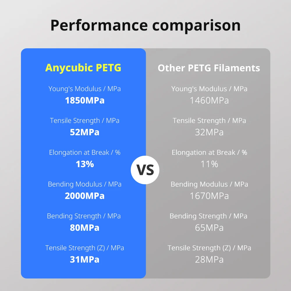 Mehrfarbiges PETG-Filament 1 kg, 1,75 mm 3