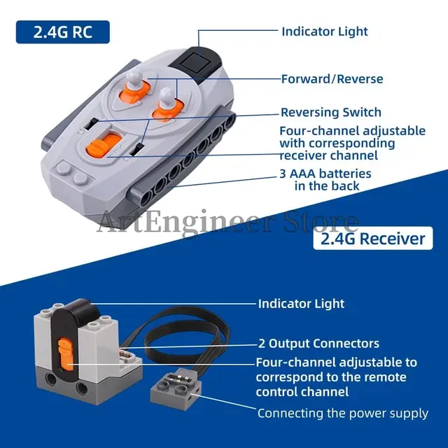 Servomotor-Bausteinset mit hohem Drehmoment 4
