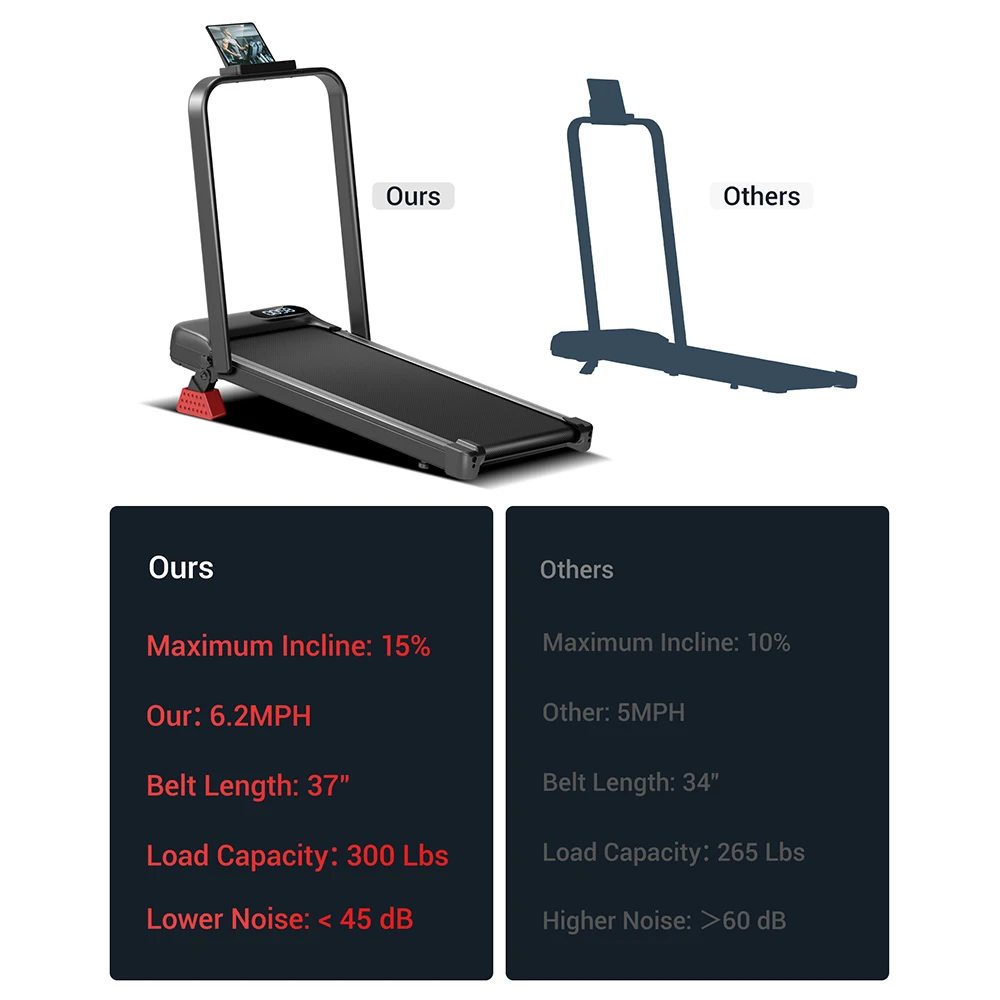 Klappbares Laufband mit 15 % Steigung 3