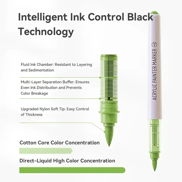 Acrylfarb-Marker-Set 4