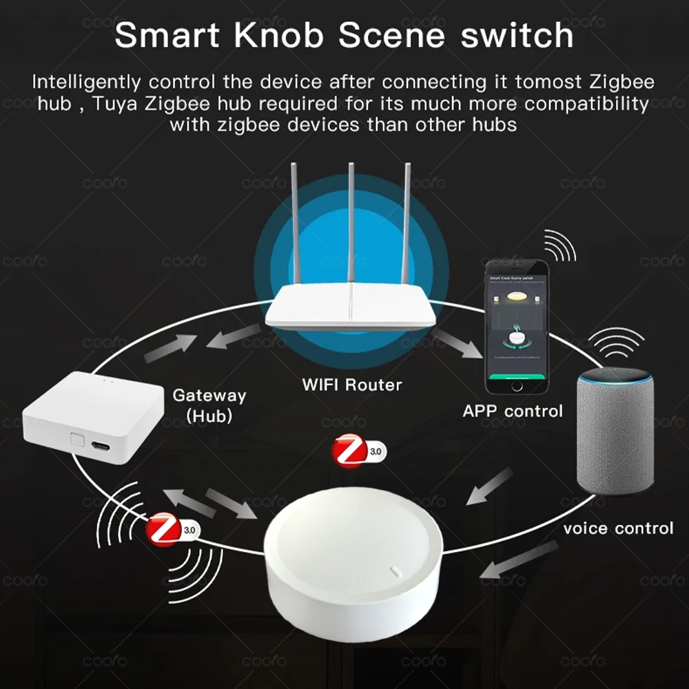 Smart-Szenenschalter 2