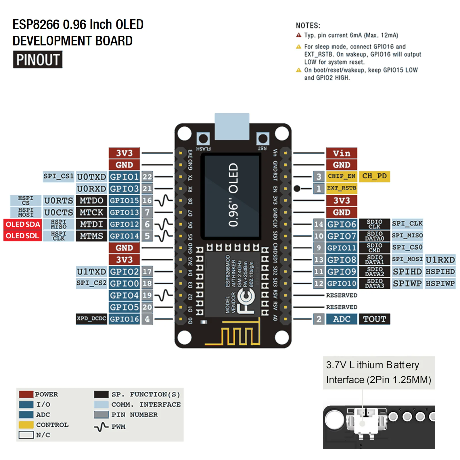 ESP8266-Entwicklungsboard 2