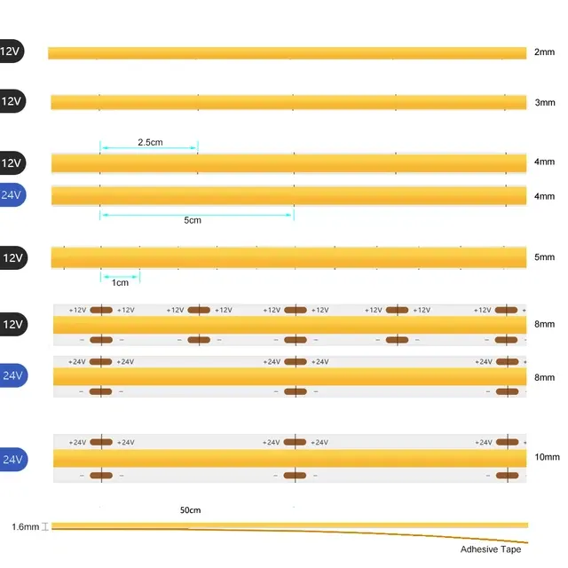 COB-LED-Streifen 2