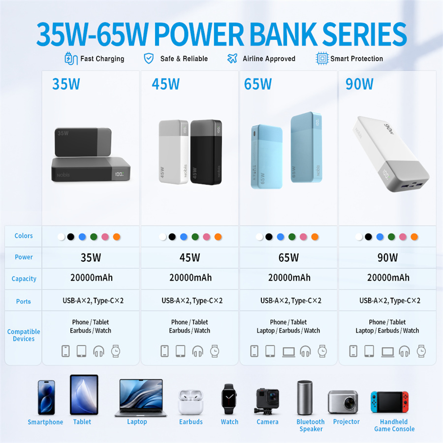 Hochkapazitive 20000-mAh-Powerbank mit Schnellladung 2