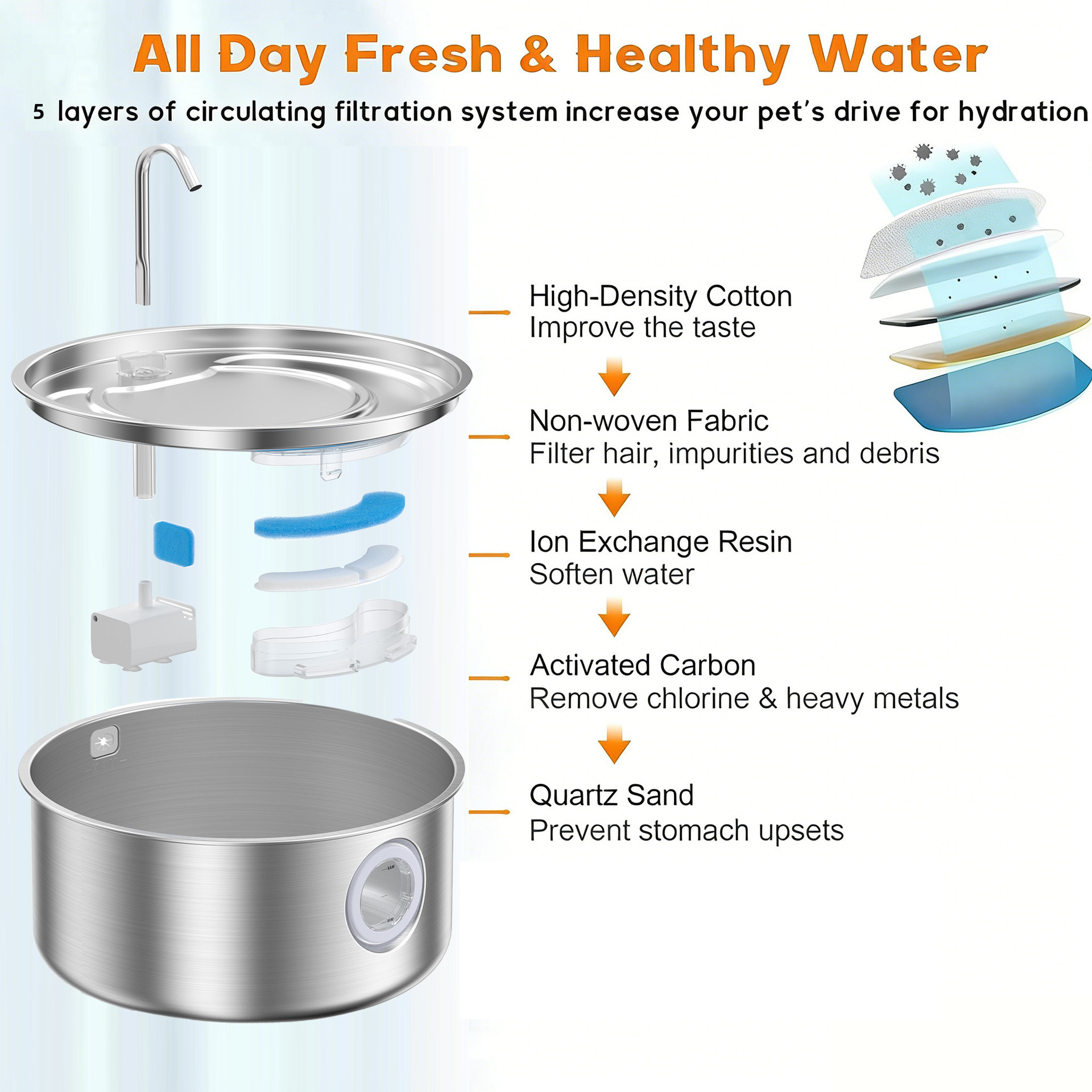 Großer Edelstahl Smart Haustier Wasserspender 3
