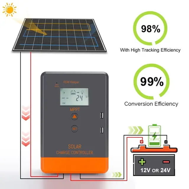MPPT-Solarladeregler 2