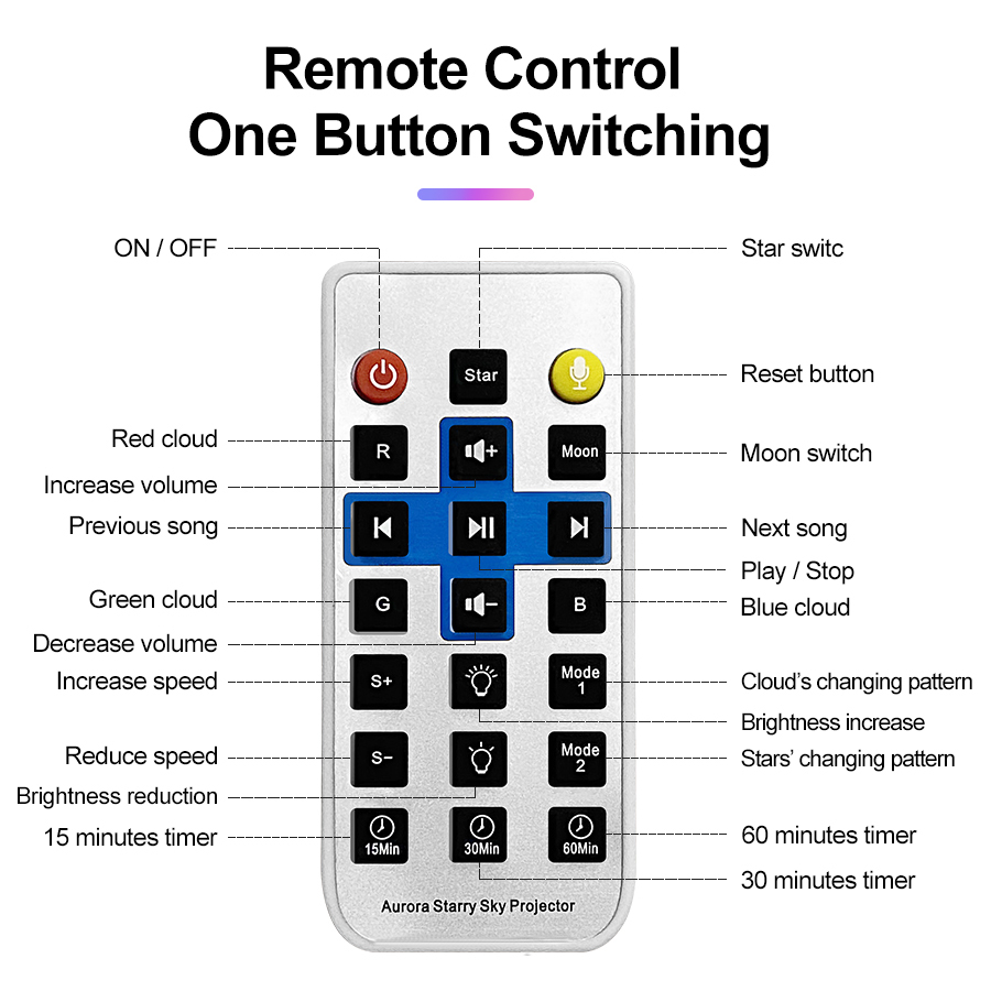 Sternenhimmel Projektor mit Bluetooth Lautsprecher 3