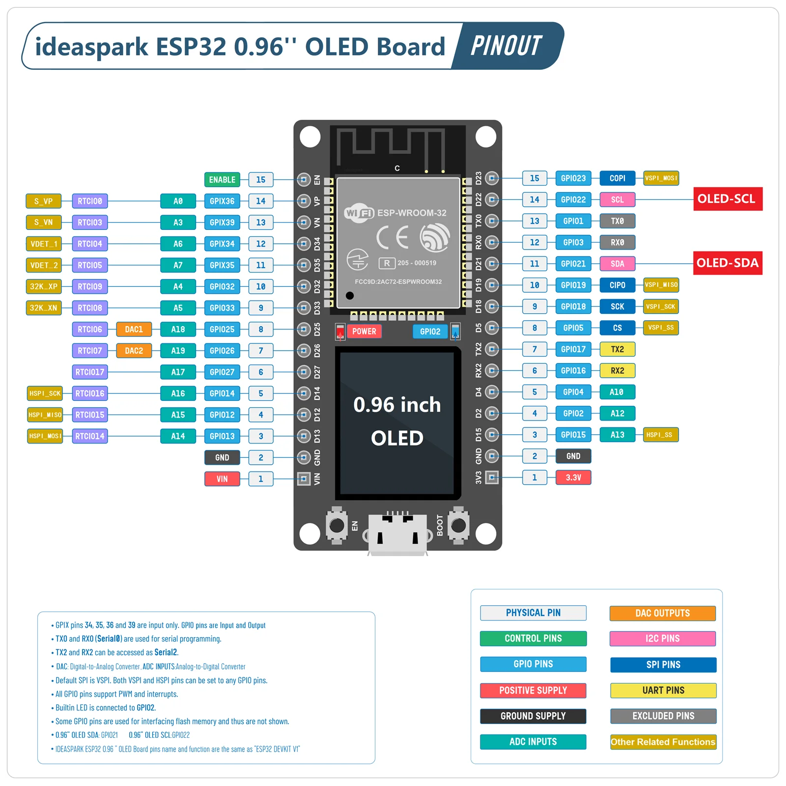 ESP32-Entwicklungsboard mit OLED-Display und WLAN 2