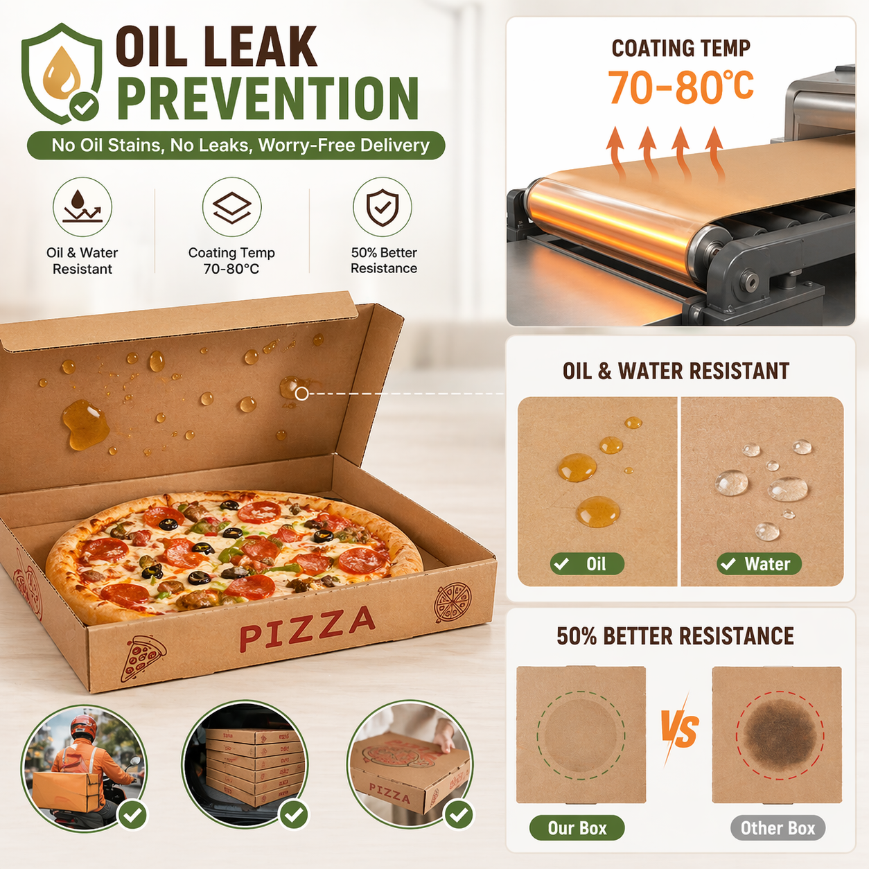 Schwarze Wellpappe-Pizzakartons, 6–18 Zoll 4