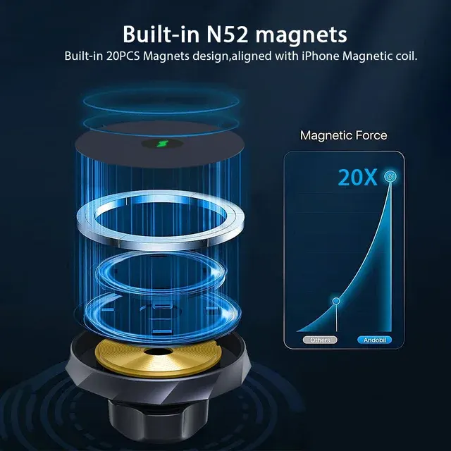 Magnetische KFZ-Handyhalterung mit 15W Schnellladung 4