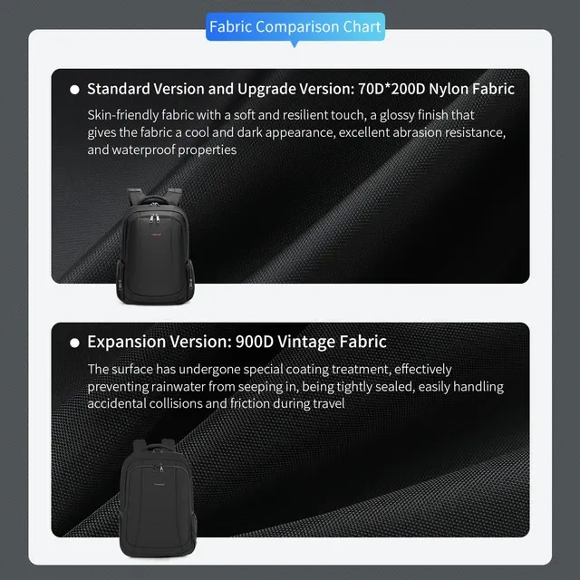 Laptop-Rucksack 3