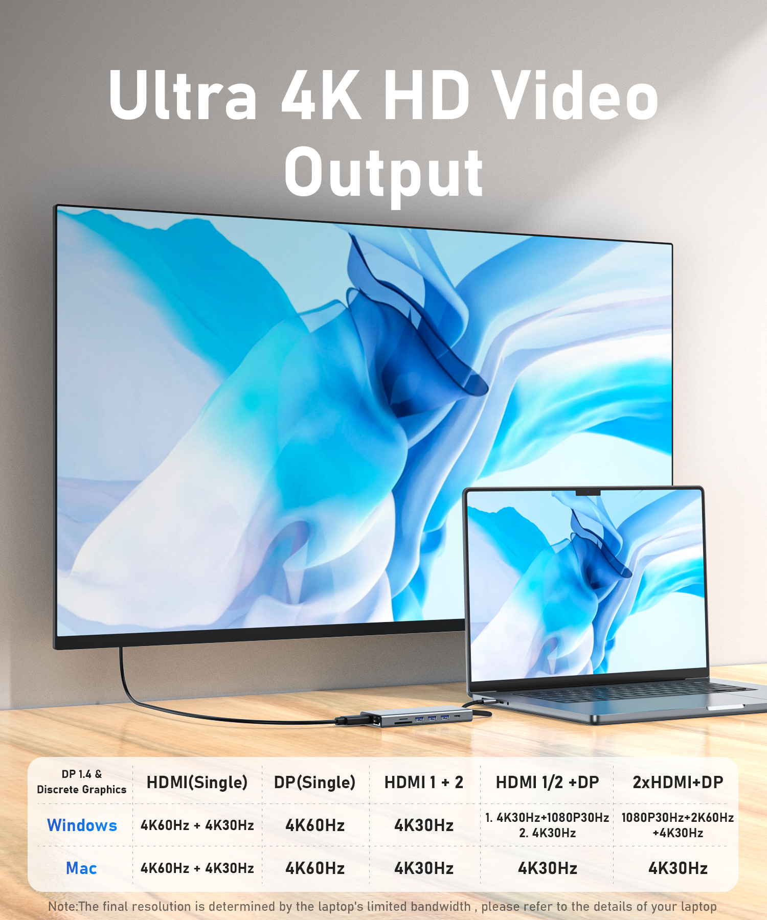 14-in-1 USB-C Docking Station mit HDMI 3