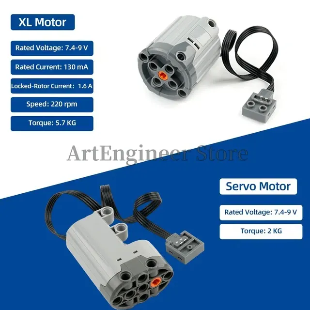 Servomotor-Bausteinset mit hohem Drehmoment 3