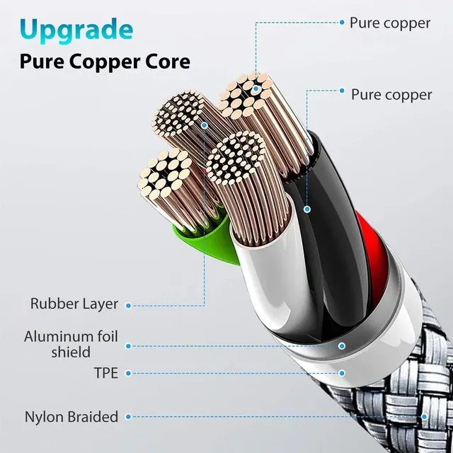 60W USB-C-Schnellladekabel aus Nylon 2 m 3