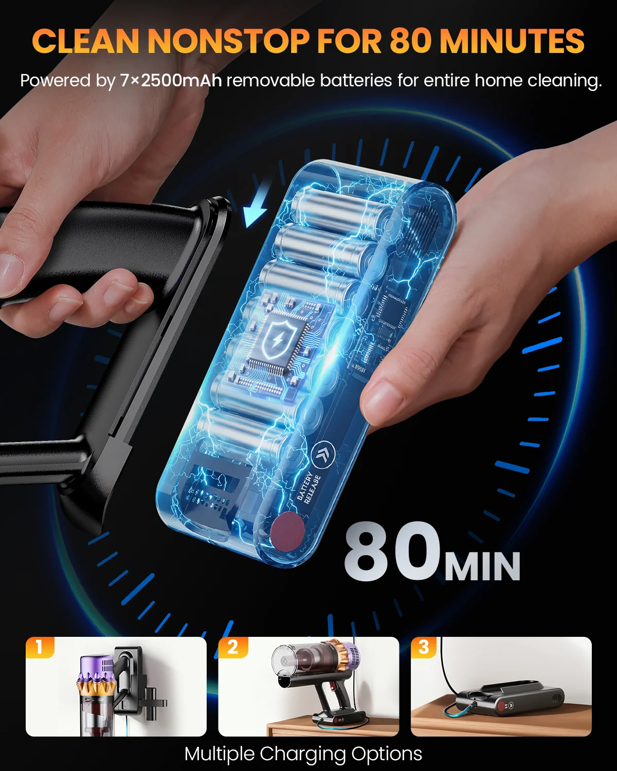 Kabelloser Handstaubsauger 550W mit 80 Minuten Laufzeit 2