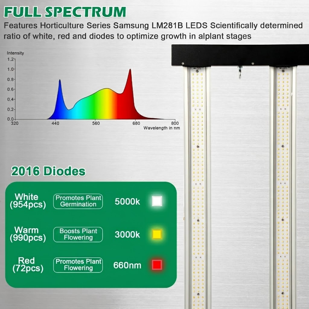 720W Aluminium LED Pflanzenlampe Vollspektrum 3