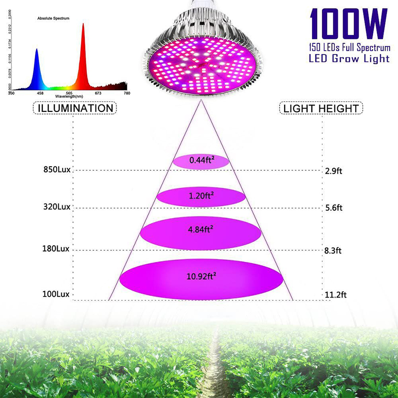 20W LED Pflanzenlampe Glühbirne 3000K Gewächshaus 4