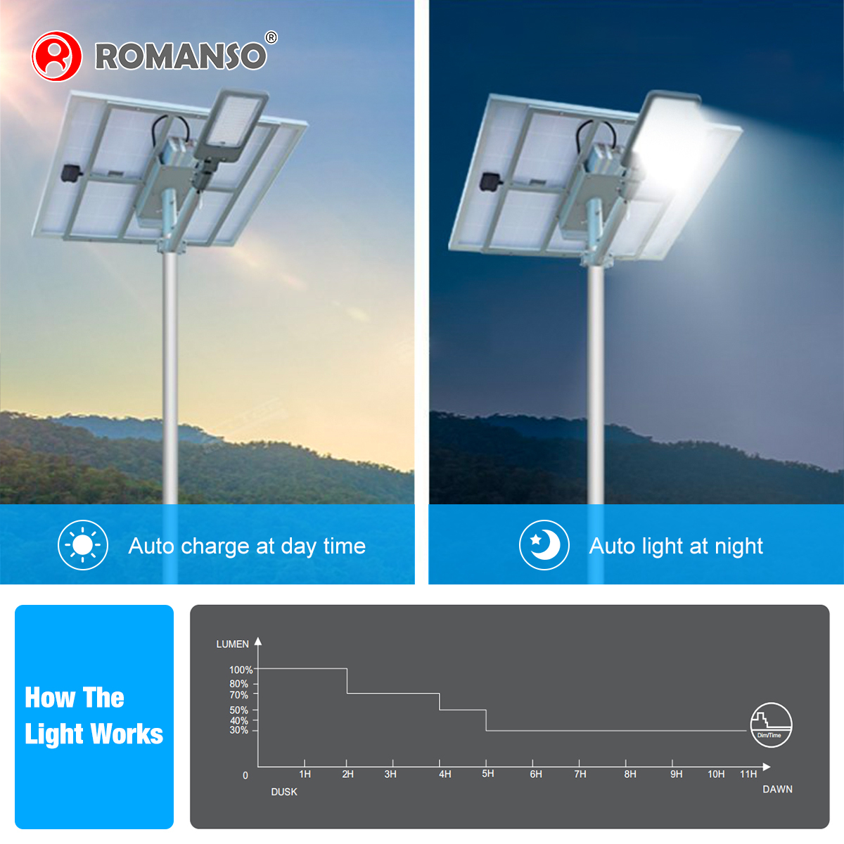 Solar LED Gartenleuchte IP65 240W 2