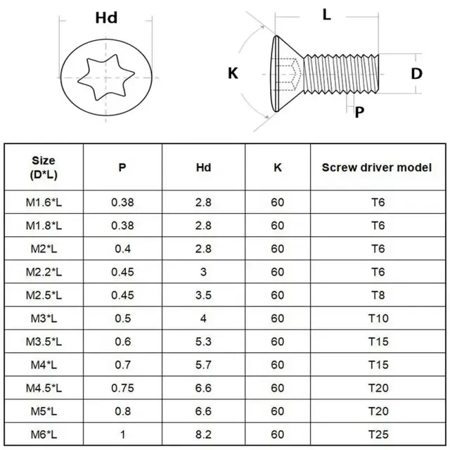 CNC-Einsatzschrauben-Set M2–M6, 50–10 Stück 3
