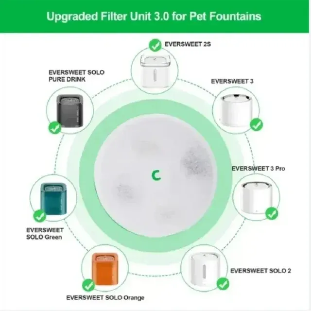 Trinkbrunnen-Filter 3