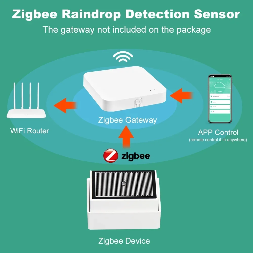 Zigbee Regensensor mit Lichtsensor, IPX4 Outdoor 2